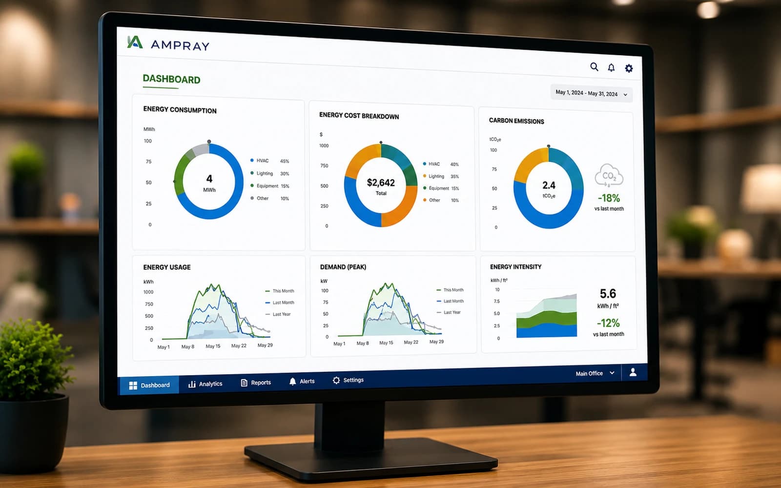 Energy management dashboard showing multiple property metrics